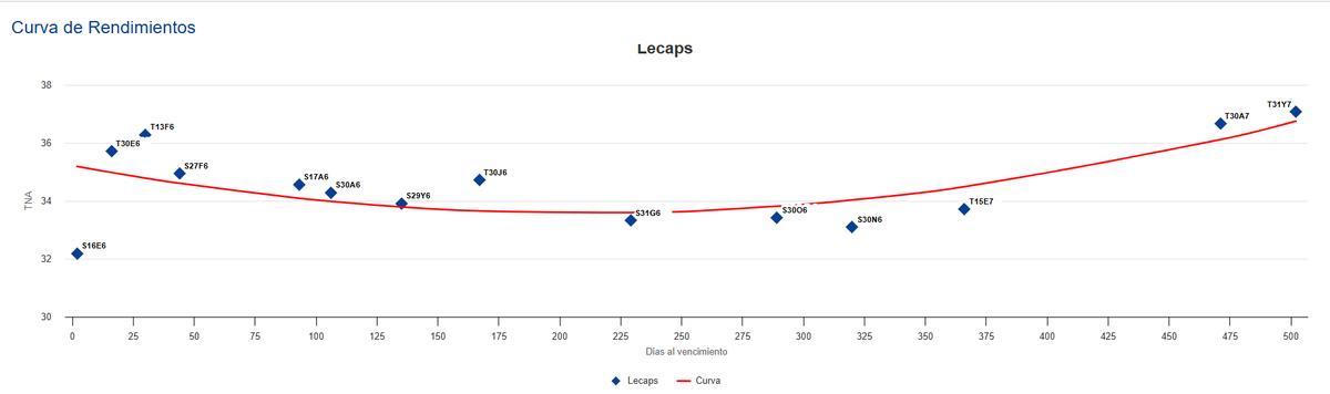 Inversiones Pergamino tweet media