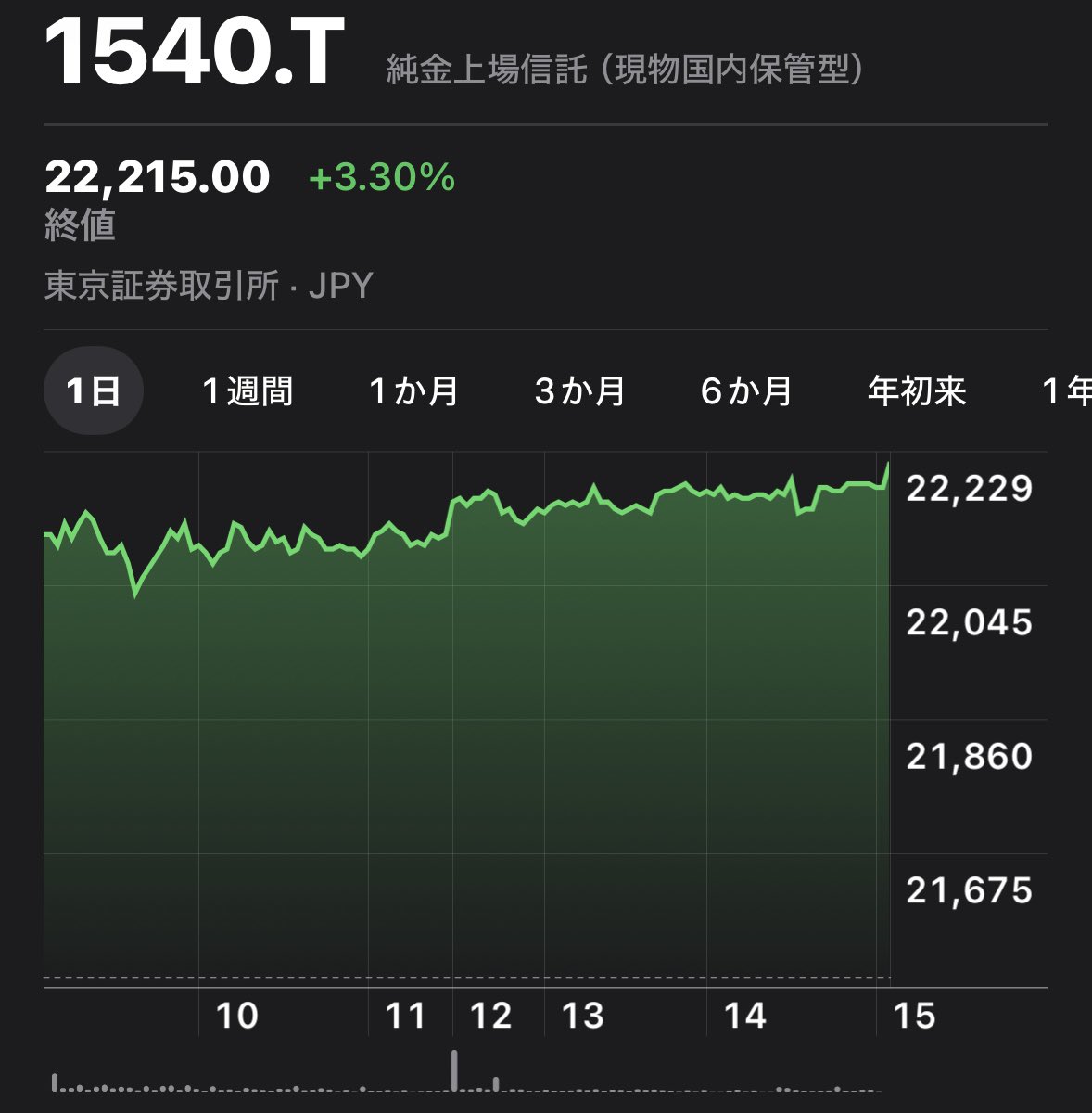 メガ10おじさん@NISA投資家(たまにビットコイン) (@nisa_toshika) / Posts / X