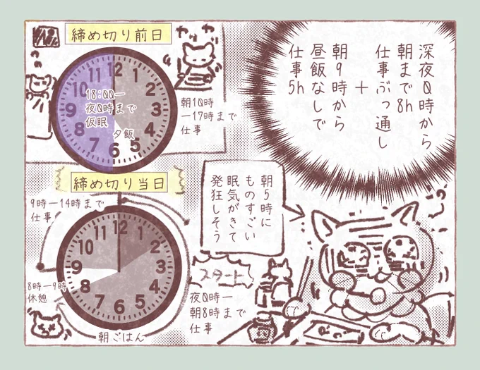 【 ハードモード 漫画家アシスタント時代 】

デビュー前にアナログ週刊作家さんのところでアシスタントしていた

〆切前日は普通に午前から夕方まで仕事をして、仮眠。また深夜0時から作業を開始、翌日14時ごろまで休憩1時間以外はほぼ通し作業

今思うとなぜか〆切日は昼ごはん無しできつかった 