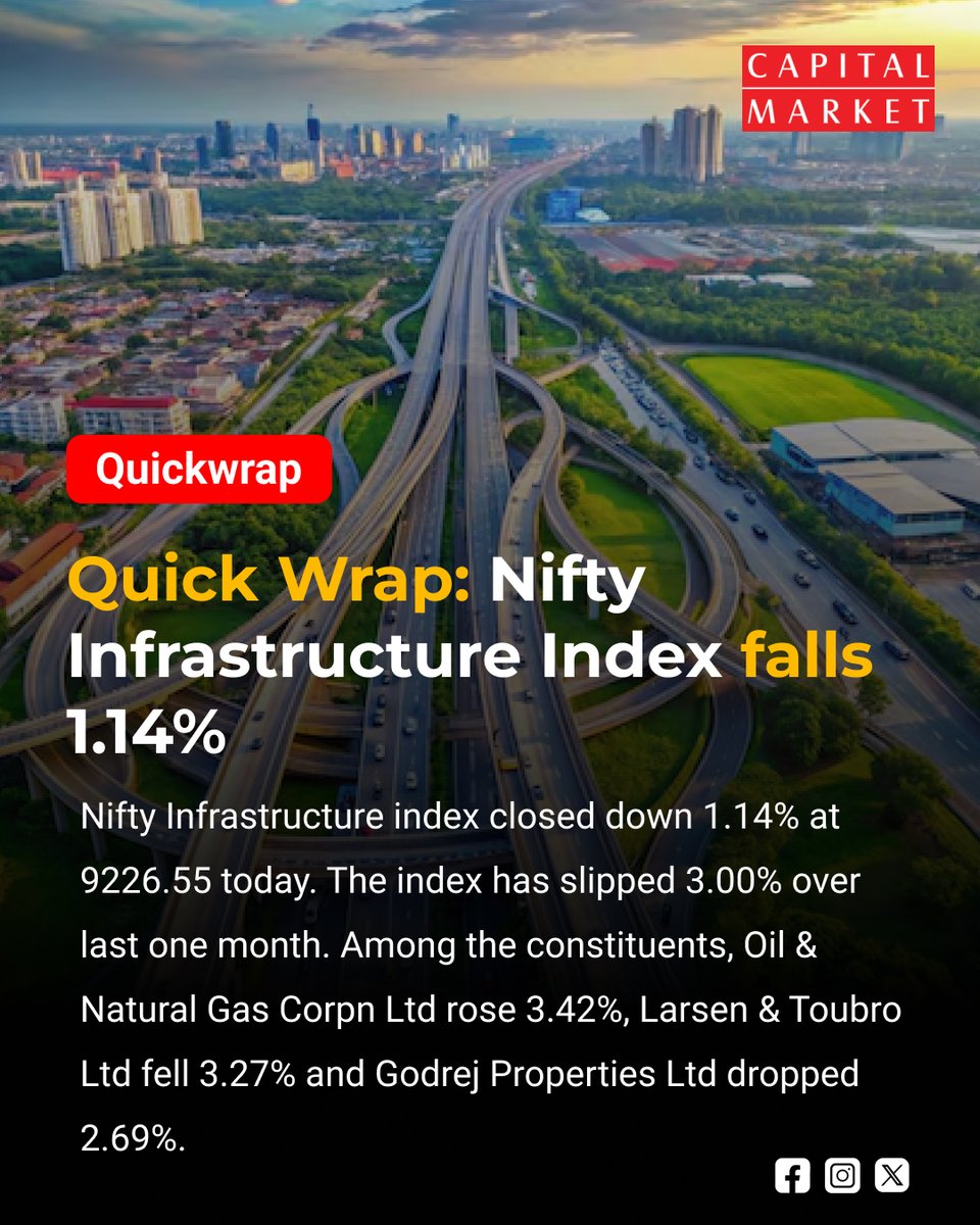 CapitalMarket17's tweet photo. Nifty Infrastructure Index Dips 1.14% as L&T and Godrej Properties Lead Retreat; ONGC Buckles the Trend
Like | Share | Follow | Comment For Daily Updates.
https://t.co/zrUcaMMbAN
#NiftyInfra #StockMarketIndia #InfrastructureSector #LarsenAndToubro #GodrejProperties #ONGC #MarketWrap #DalalStreet #Nifty50 #Sensex #InvestmentNews #TradingUpdate #SectoralIndices #EquityMarkets #FinancialNews #IndianStocks #MarketAnalysis #StockMarketUpdate