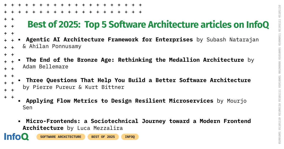 InfoQ's tweet image. 🚀 𝐓𝐡𝐞 𝐁𝐞𝐬𝐭 𝐨𝐟 #𝐒𝐨𝐟𝐭𝐰𝐚𝐫𝐞𝐀𝐫𝐜𝐡𝐢𝐭𝐞𝐜𝐭𝐮𝐫𝐞 𝐢𝐧 𝟐𝟎𝟐𝟓
 
Looking to stay ahead of the curve? Explore this must-read collection of standout articles published on #InfoQ last year! 
 
📚 #StayAhead of the curve - Knowledge is power 💪
 
 Thread 👇