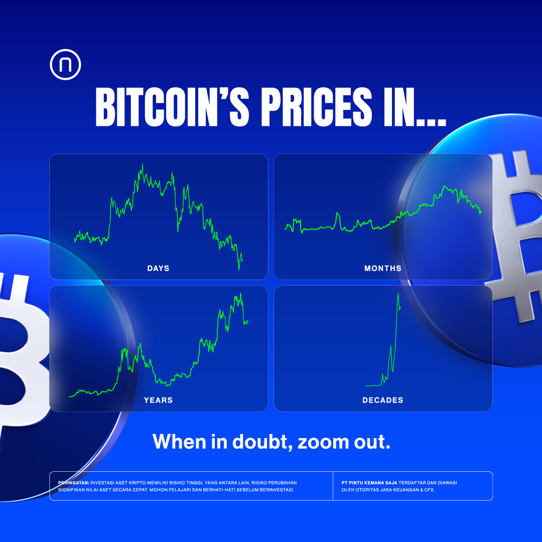 Malam Teman Pintu! Kalau Bitcoin terlihat liar dan bikin ragu di timeframe  pendek, seringkali masalahnya bukan di market-nya, tapi karena kita  melihatnya dari timeframe yang terlalu sempit. Ingat: when in doubt, zoom