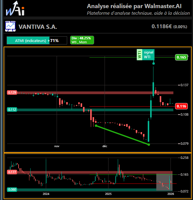 Tradedcoder France (Walmaster.AI) tweet media