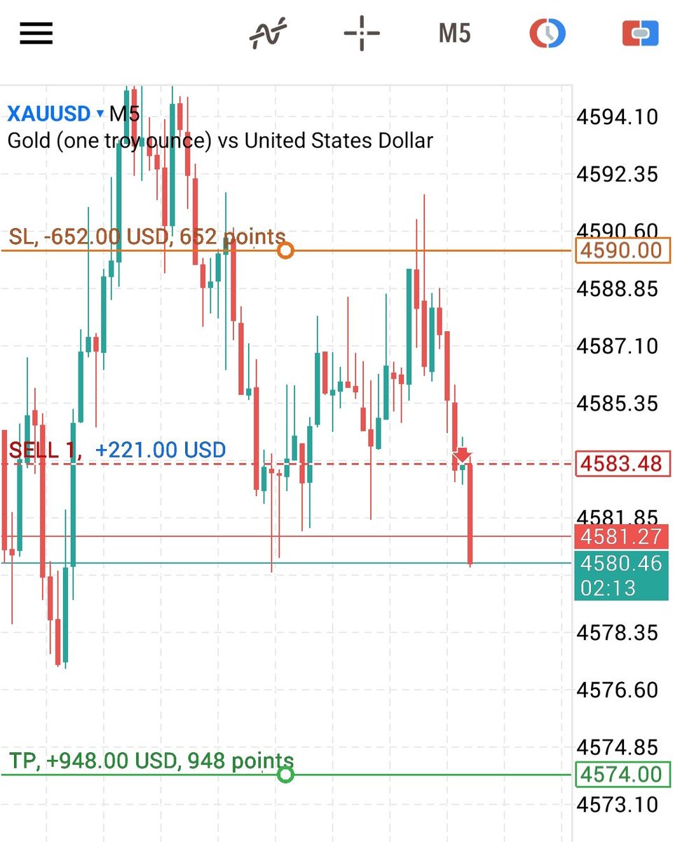 XAUFocus's tweet photo. “Market tried to shake me out. SL hit. Re-entered with plan. Profit booked. 😎”
#XAUUSD #fundedtrader #goldgod https://t.co/hzdmWq0dVl