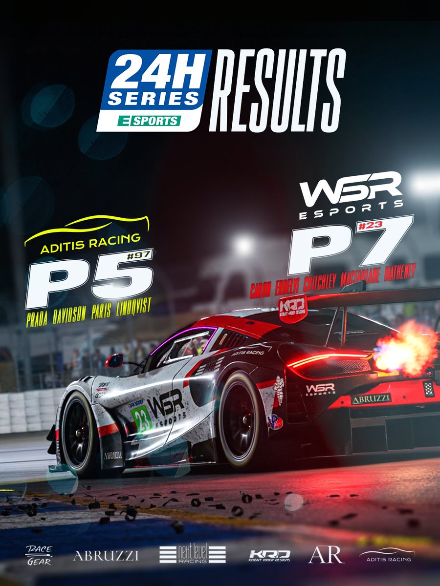 That’s a wrap on the 2025 <a href="/24HSERIES/">24H SERIES</a> Esports season! A great season long effort for our two cars across the six rounds of competition. Can’t wait to be back for more in the future!

Partners:
<a href="/nextlvlracing/">Next Level Racing</a> 
<a href="/Abruzzionline/">Abruzzi Official</a> 
RaceGear
ADITIS Racing
Knight Rider Designs

Media by: