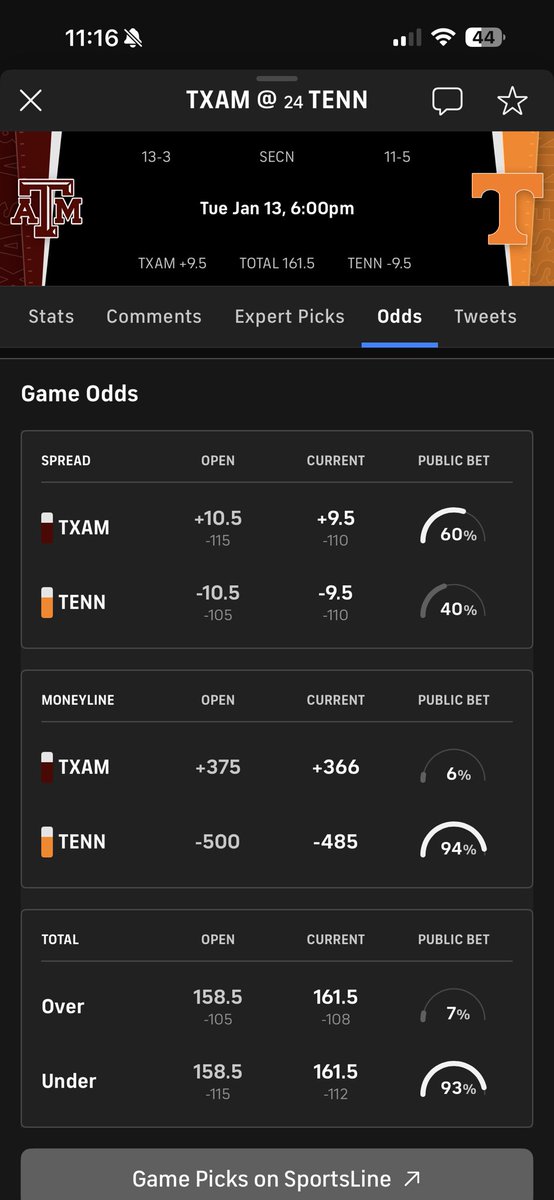 Dsizzle2020's tweet photo. Just 7% of bets has increased the over by 3 points. Consider “the over” tonight https://t.co/2c1B0Q90yt