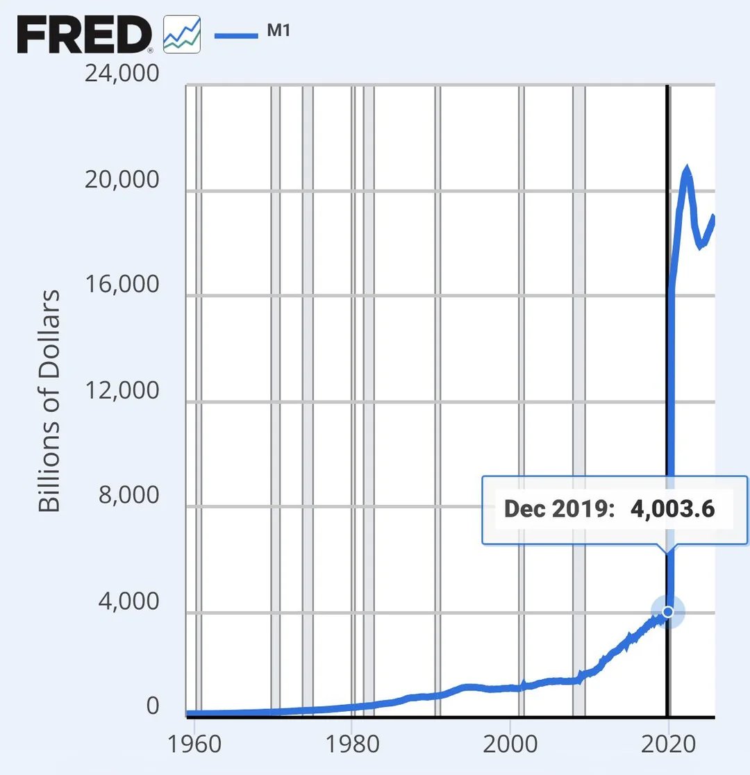 They keep printing Dollars, We keep Buying Bitcoin!