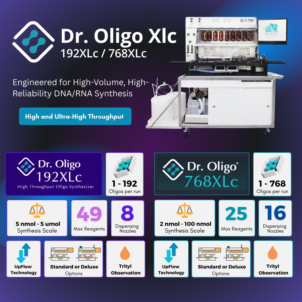 biolytic's tweet photo. Engineered for High-Volume, High-Reliability DNA/RNA Synthesis.

Which DNA/RNA Oligo Synthesizer should you choose in 2026?
https://t.co/ANL8Rbax59 https://t.co/Nlzr9FsMz9