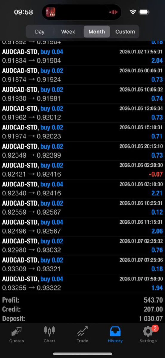Mew_Pus3's tweet photo. We made $543 recent week. That’s $2,784. You’re missing out
Click to join⬇️⬇️
https://t.co/8bevMk1gw0

#ForexTrading #Forex #Prizepicks #nba #nfl #fanduel #DayTrading #gambling  #mlb #playerprops #freeplays #GamblingTwiiter $GBPUSD #fxtrader $XAUUSD #Tradingbot $BTC #Trading https://t.co/mX201ST8cm