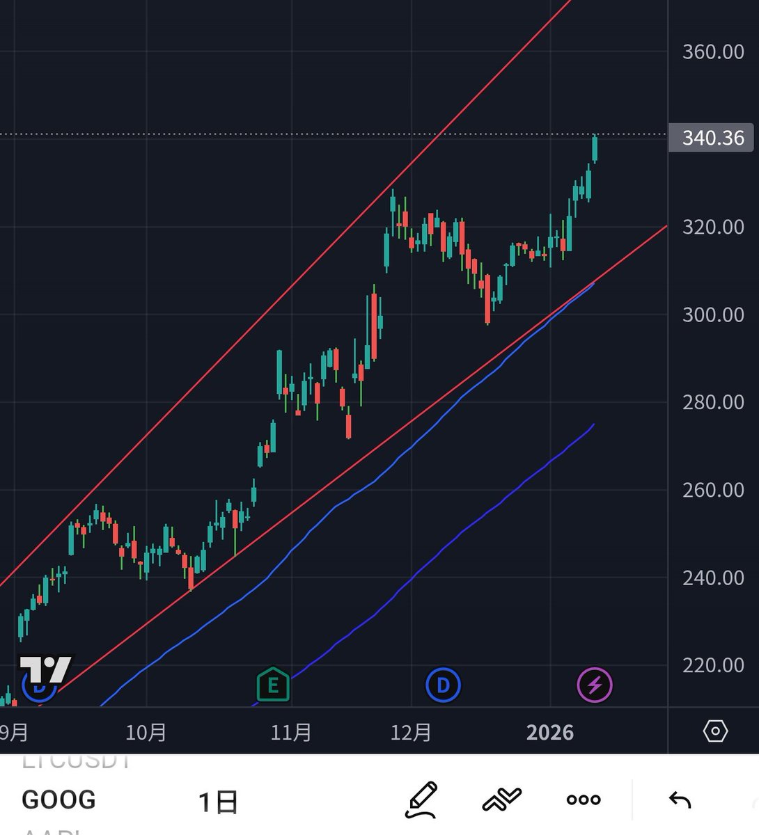 🇺🇸Google 株価 340ドル突破🚀