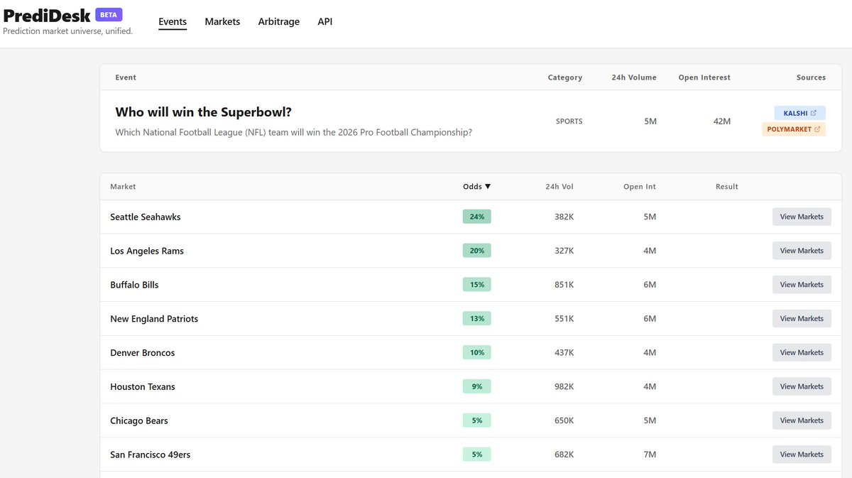 PrediDesk tweet media