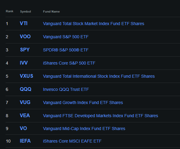 DevotedDividend's tweet photo. 10 STRONG ETFs to use as a solid base for a long-term portfolio 📍🔖🧐 https://t.co/Cy73010w4P