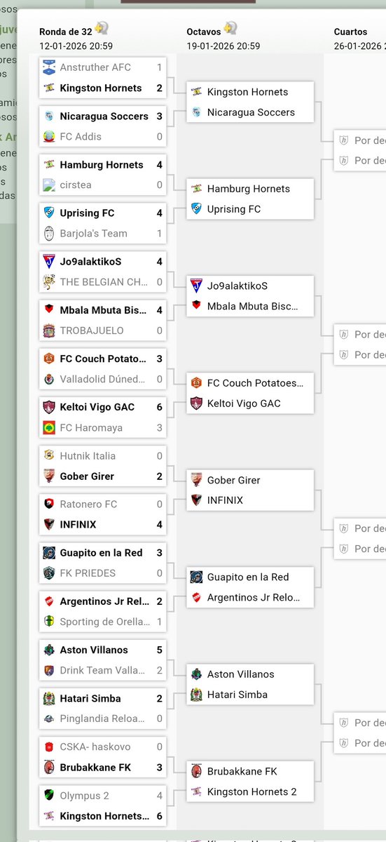 profesioteam's tweet photo. Resultados ronda 32 de la Profe-Friends Cup @Hattrick ¡Ya tenemos los enfrentamientos para octavos! Suerte a los sobrevivientes y gracias por participar a todos los equipos ya eliminados. #Hattrick #LetsPlayHattrick #FelizMartesATodos https://t.co/SztrGoReT1