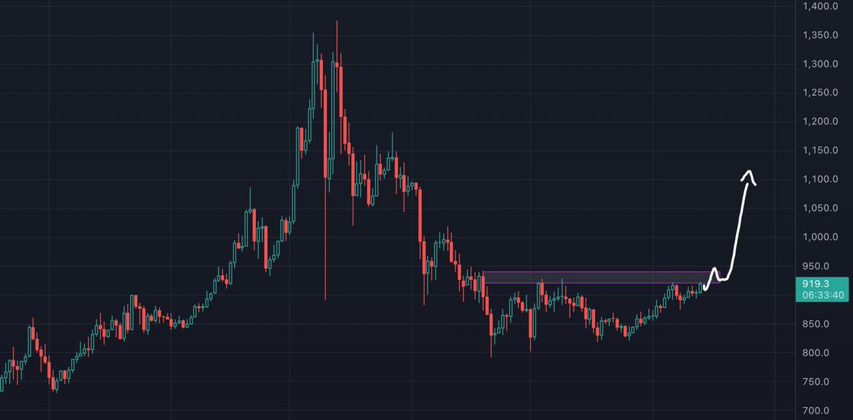 danehenry3's tweet photo. $BNB looks so sendy

Expecting the order block at 1100$ to be filled at some point

It’s simple, if you hold $BNB spot, you’re betting on the house (Binance), performing. 

A breakout looks almost imminent. https://t.co/gI66UKQ2ur