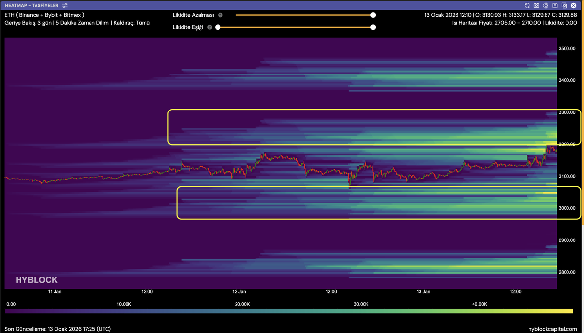 BİTCOİN heat map update 💲💲💸