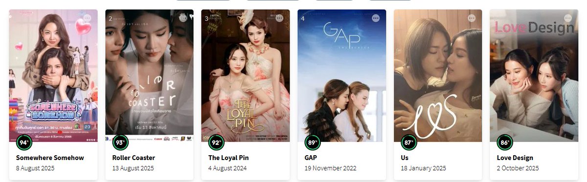 rxl273459's tweet image. Look what you achieved in less than 24 hours. 
The Loyal Pin was rated at 85% yesterday; now, as I type this it's 92%. 

Well done, everybody who joined me and provided a rating; it could still go higher. 

#TheLoyalpin
#FreenBecky 

x.com/rxl273459/stat…