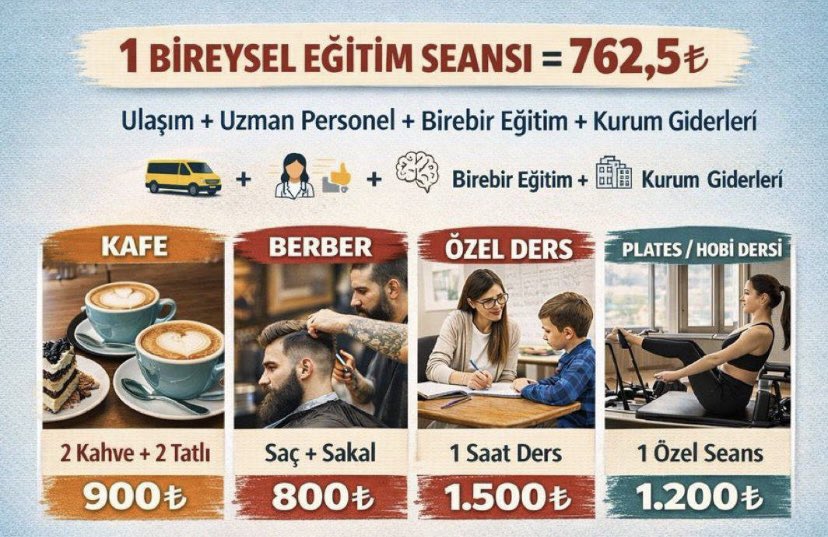 SGK ve vergi yükünü taşıyamaz hale geldik, SGK primlerinde ve vergi kalemlerinde indirim istiyoruz.
#SürdürülebilirÖzelEğitim
<a href="/RTErdogan/">Recep Tayyip Erdoğan</a> <a href="/EmineErdogan/">Emine Erdoğan</a> <a href="/cbsbb/">T.C. Cumhurbaşkanlığı Strateji ve Bütçe Başkanlığı</a> <a href="/tcmeb/">Millî Eğitim Bakanlığı</a> <a href="/tcailesosyal/">T.C. Aile ve Sosyal Hizmetler Bakanlığı</a> <a href="/HMBakanligi/">T.C. Hazine ve Maliye Bakanlığı</a> <a href="/memetsimsek/">Mehmet Simsek</a> @Yusuf_Tekin
