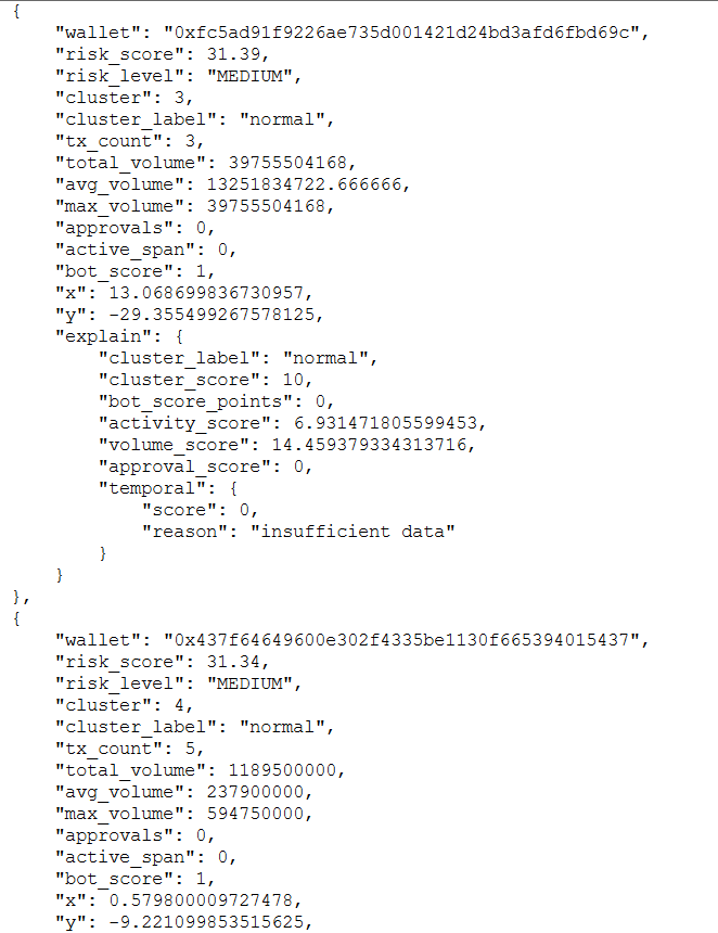 thejilm79's tweet photo. Examples of parts of the JSON that you can download from https://t.co/ma9jEbUEWK to obtain metrics on wallet interactions with an Ethereum ERC20. #ERC20 #ETH
This JSON can be injected into ChatGPT to ask functional, statistical, or technical questions about the state of a token https://t.co/lZ6fbWTEui