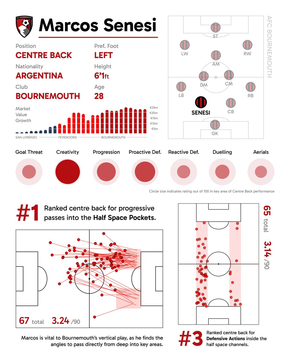 FootballEconomist tweet media