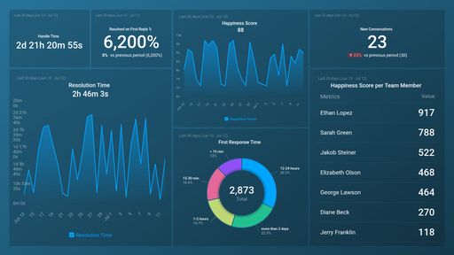 يا اخوان 😨

يقبل 70 مصدر لإستيراد البيانات !

ويعطيك 400 قالب جاهز .. انت تختار الشكل وتعدل التفاصيل الباقية لو حبيت :