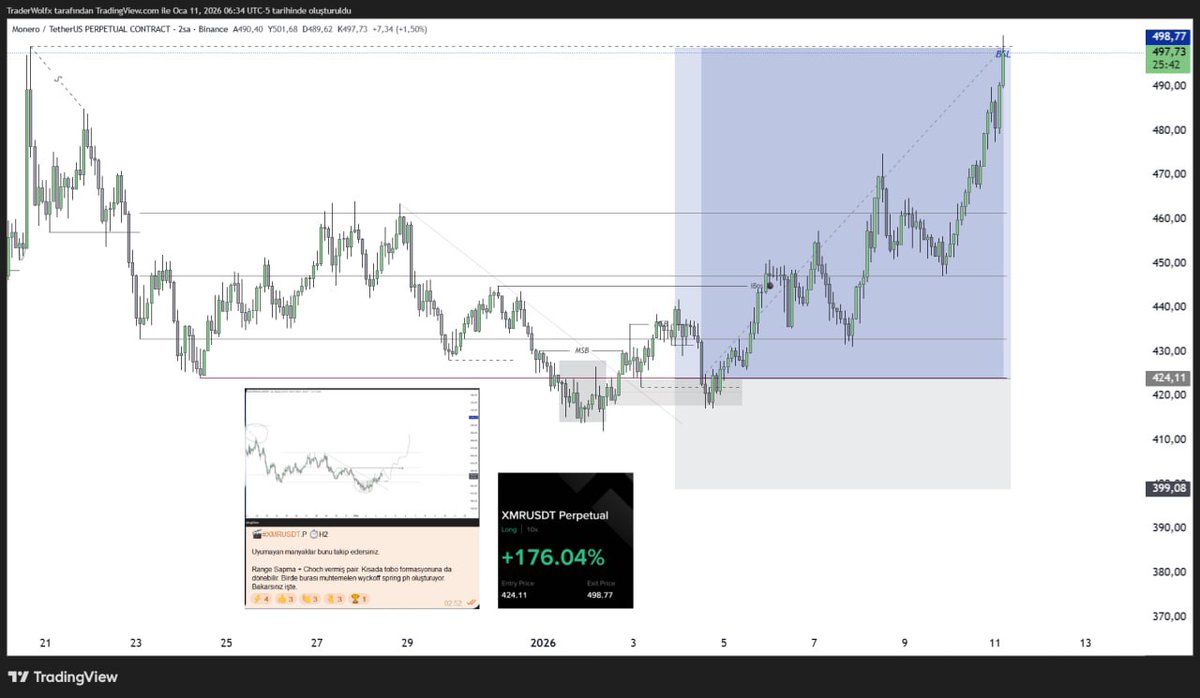 🚨 #HBARUSDT #XMRUSDT #BTC #ETH  🔲🐦‍⬛️🐺

Telegram Public ücretsiz >>

t.me/+Lt0KL8Zd0HEwM…
