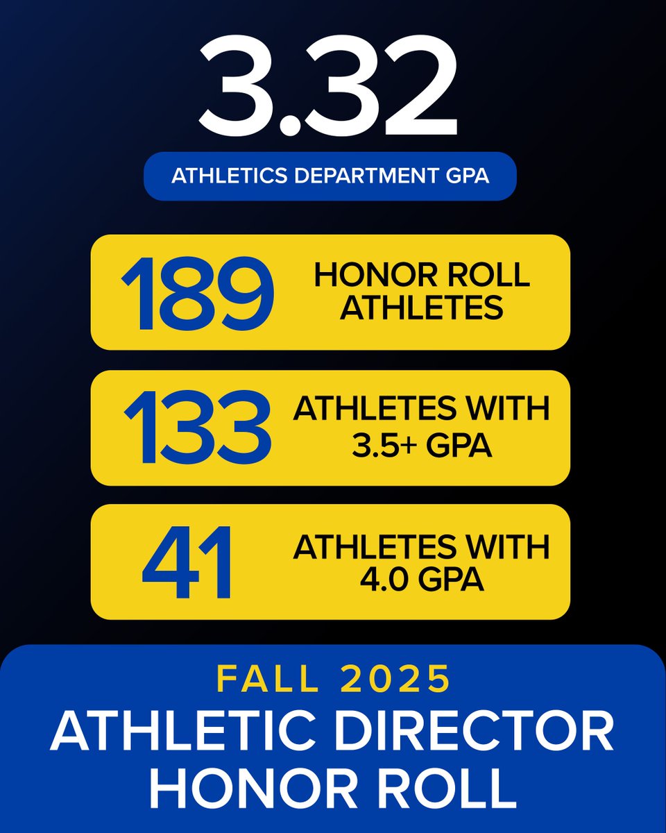 Spalding Athletics tweet media