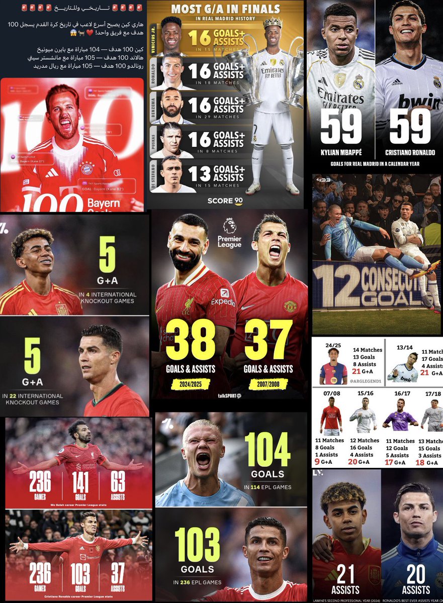 لماذا ارقام كريستيانو اسهل من ميسي ؟

فينيسيوس حطم رقمه ( اكثر من ساهم بالنهائيات مع مدريد )
كين حطم رقمه
مبابي حطم رقمه مع مدريد
هالاند حطم رقمين 
رافينها حطم رقمه ( اكثر من ساهم بنسخة في الأبطال )
لامين حطم رقمين
صلاح حطم رقمين( اهمها اكثر من ساهم في موسم في البريميرليغ )