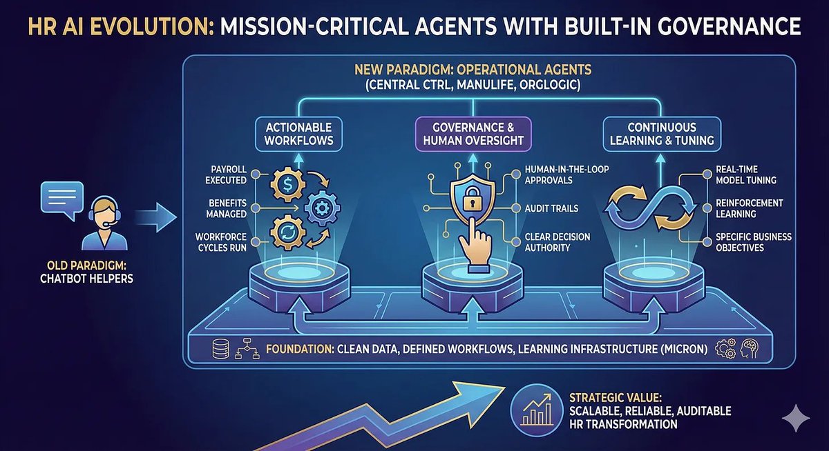 GenAI Simplified tweet media