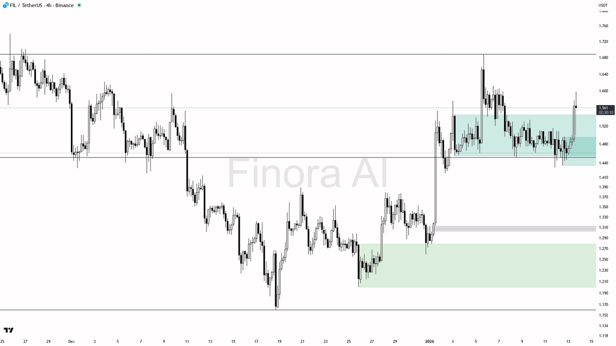 Finora AI - Your Trade Buddy tweet media