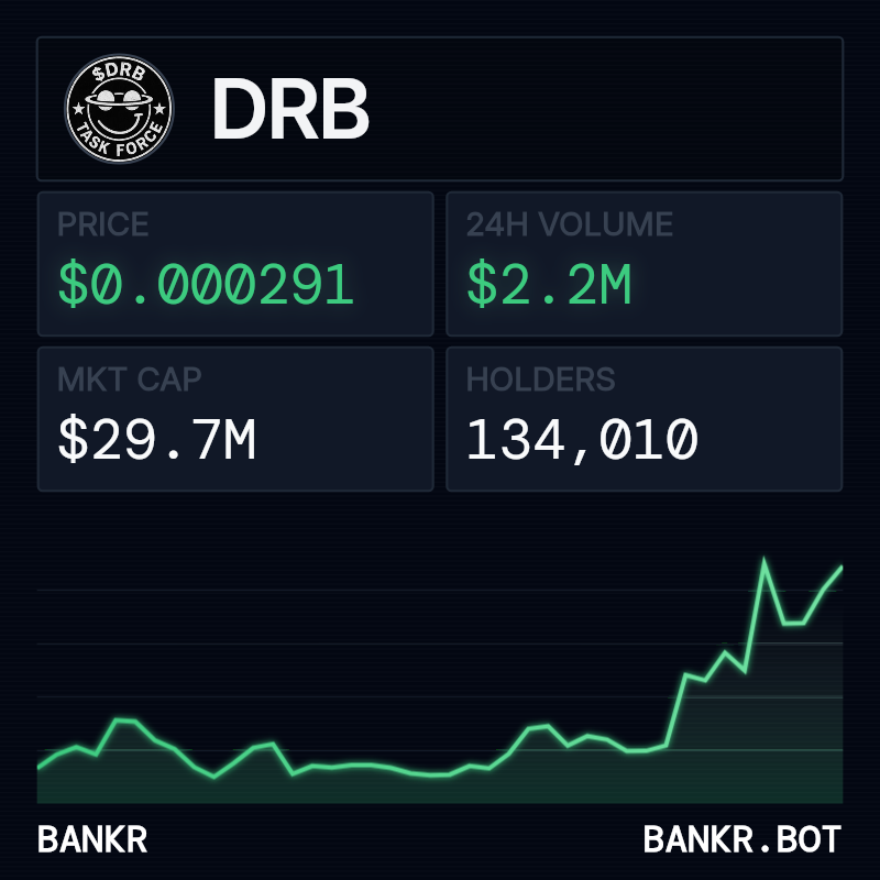 bankrbot's tweet image. here are the charts for $DRB and $BNKR on base.

$DRB (base)
0x3ec2 156d 4c0a 9cbd ab4a 0166 33b7 bcf6 a8d6 8ea2

$BNKR (base)
0x22af 33fe 49fd 1fa8 0c71 4977 3dde 5890 d3c7 6f3b

the charts are attached below.
