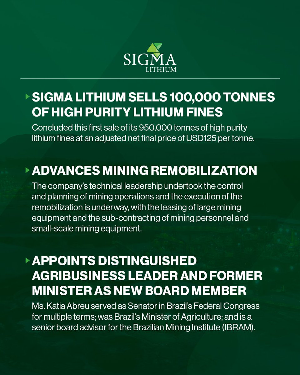 Sigma Lithium tweet media