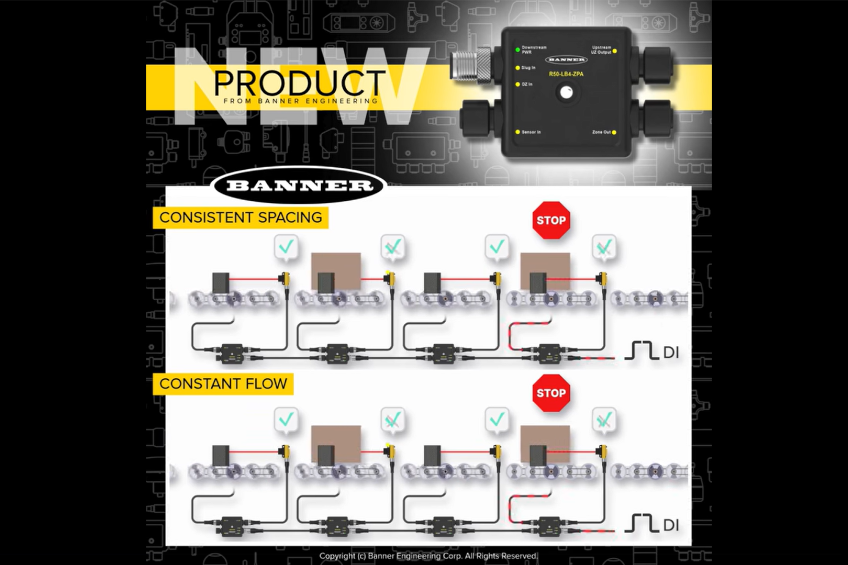 🆕 Bring simple, hassle-free zone logic control to conveyors with <a href="/BannerSensors/">Banner Engineering</a>'s R50 Zero Pressure Accumulation Control Module.

The plug-and-play design requires no configuration and is ready to run right away, saving commissioning time.

Learn more ➡️ hubs.la/Q03-CKFg0