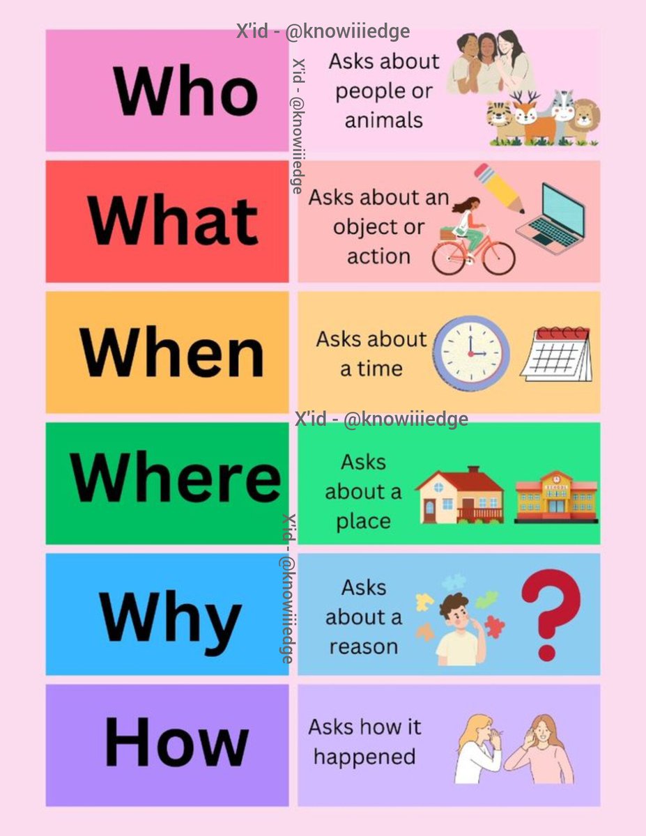 iEnglishGrammar's tweet image. LA LISTA DEFINITIVA PARA DOMINAR LAS PREGUNTAS EN INGLÉS: