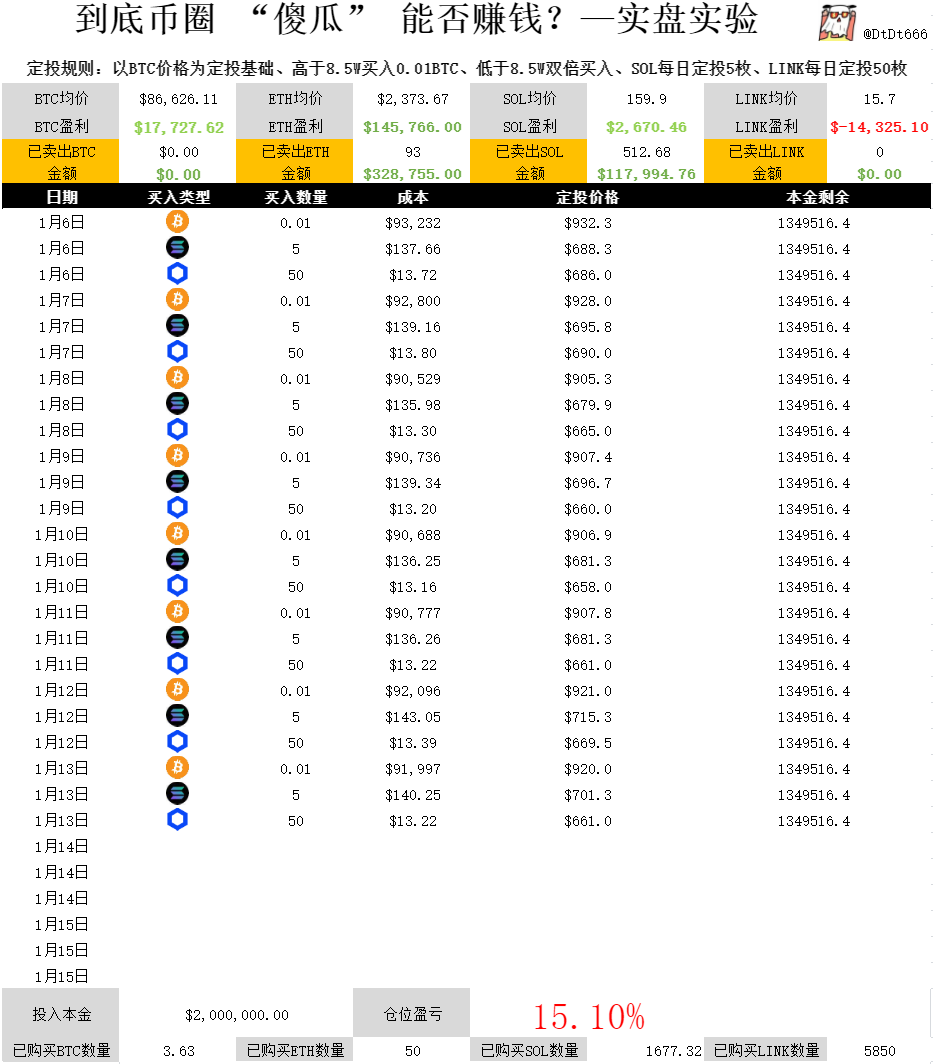 看不懂的SOL tweet media