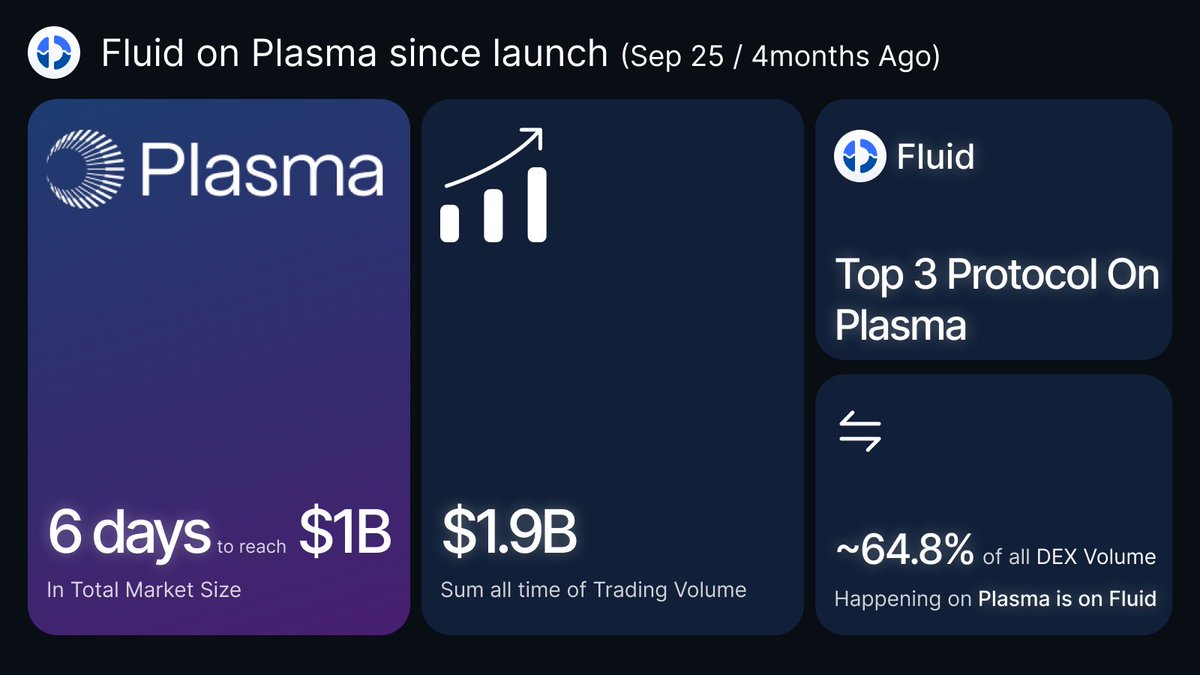 Fluid 🌊 tweet media