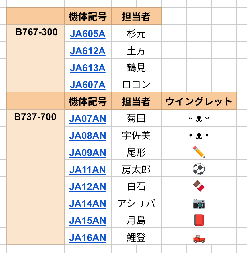 fuka_fuko's tweet photo. ①機体記号(機番)表
②杉元　JA605A
③土方　JA612A
④鶴見　JA613A
→
#AIRDO
#エアドゥ https://t.co/Uv2QMKMN8t