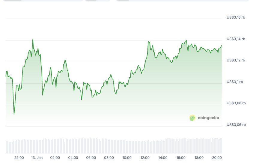 jauzzz.base.eth tweet media