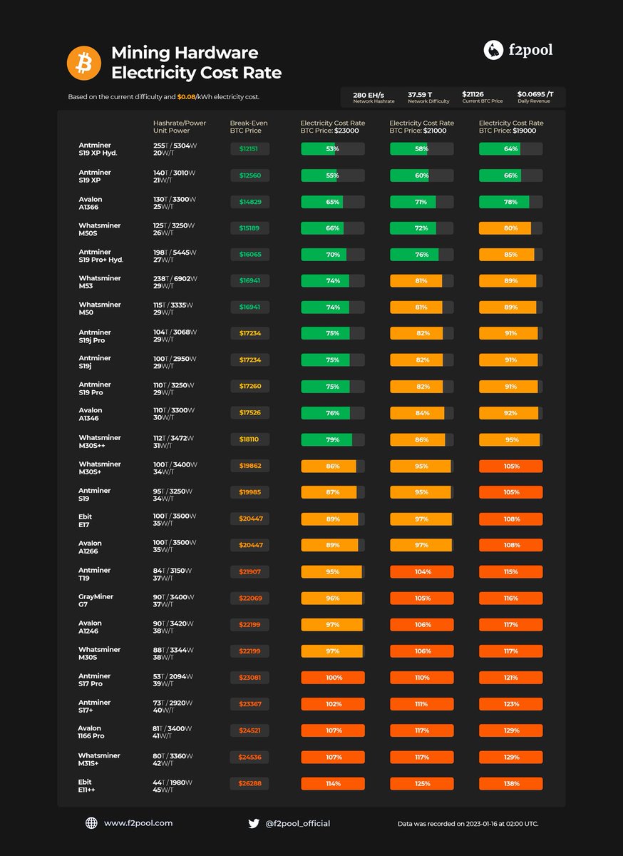 whereIsYourBTC's tweet photo. 刻舟 还没到 https://t.co/cC3yH1Jnw5