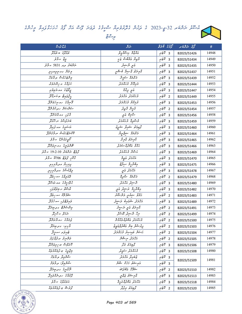 Binveriya_Gedhoruveriya tweet media