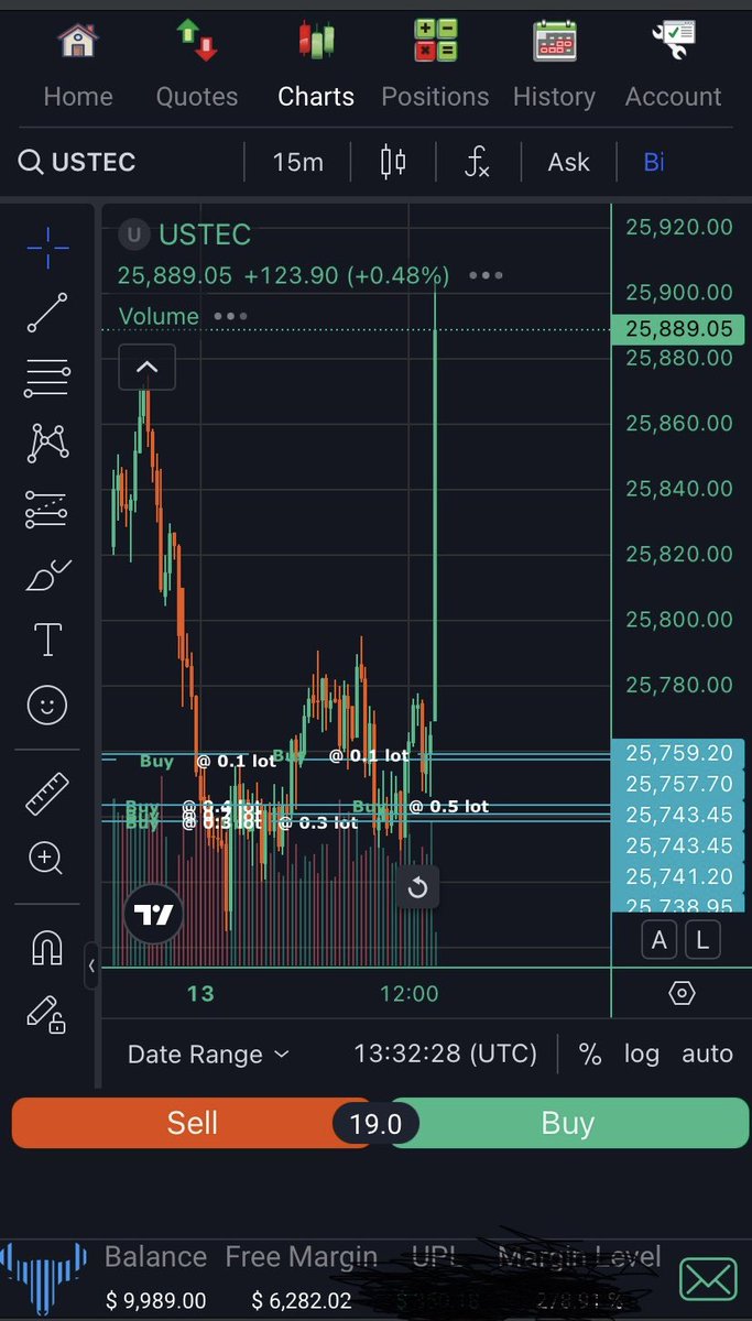 Cooking on this one too
Flow is at work…
$NQ #NQ_F