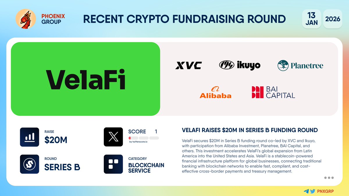 💰 @Velafi_global raises $20M in Series B funding round #VelaFi secures  $20M in Series B funding round co-led by XVC and Ikuyo, with participation  from @AlibabaGroup, Planetree, @BAIcapital_, and others. This investment
