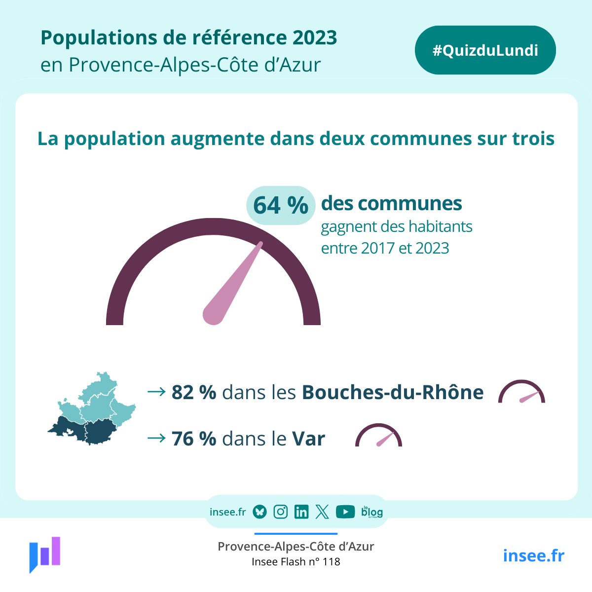 Insee Provence-Alpes-Côte d'Azur tweet media