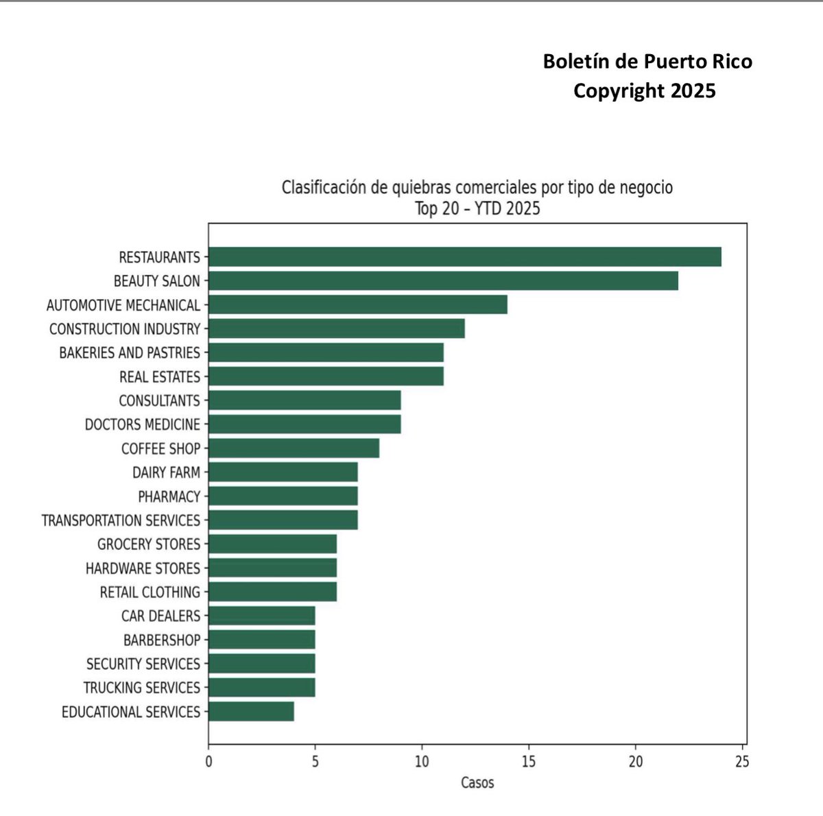 Miren esta gráfica antes de comenzar a emprender.
