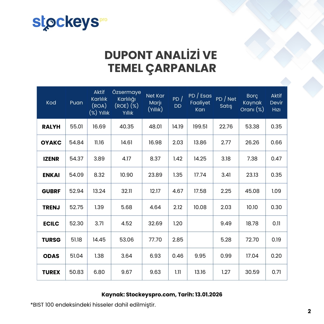 StockeysPro's tweet photo. 🔍 Şirket karşılaştırmaları çok daha kolay!
📊 Hemen keşfet 👇🏻
https://t.co/XRImRLvLK4
📥 Abonelik için:
https://t.co/6plANke5Rp
#hisse #borsa #sektör #finans #stockeyspro #hissesenedi #XU100 #BIST100 #KTLEV #BRYAT #DSTKF #TRALT #GRTHO #GRSEL #TRMET #MIATK #ASTOR #PATEK #RALYH #OYAKC #IZENR #ENKAI #GUBRF #TRENJ #ECILC #TURSG #ODAS #TUREX