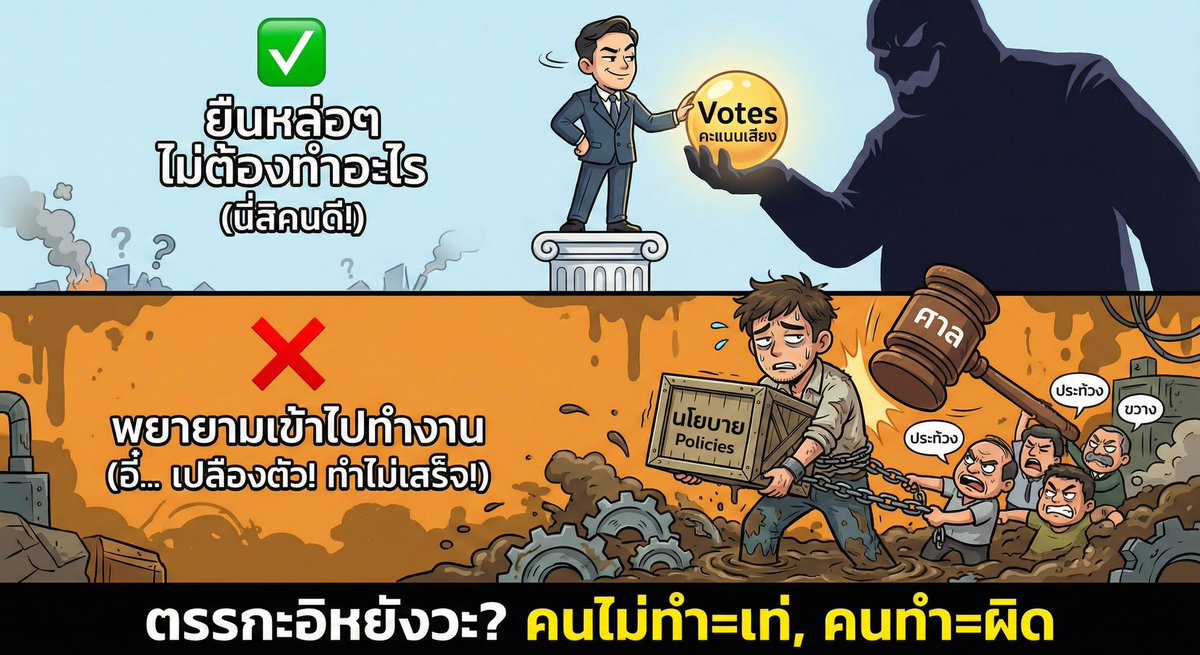 ThaiDelphiOoi's tweet image. เพื่อไทย "ทำได้" แต่ไม่เคยได้อยู่ "ทำจนจบ" เพราะอะไร? 🔴

หลายคนถาม ทำไมทำไม่เสร็จ? ก่อนจะด่า มาดูความจริงกันหน่อยไหม?
ตลอดเวลาที่ผ่านมา พท. เจออะไรบ้าง

⚡️ รัฐประหาร (ตัวดี)
⚡️ นิติสงคราม ศาล/องค์กรอิสระสอยร่วง
⚡️ พรรคร่วมดึงเกม
⚡️ ฝ่ายแค้นเล่นเกมการเมือง

ความจริงคือ นายกฯ…