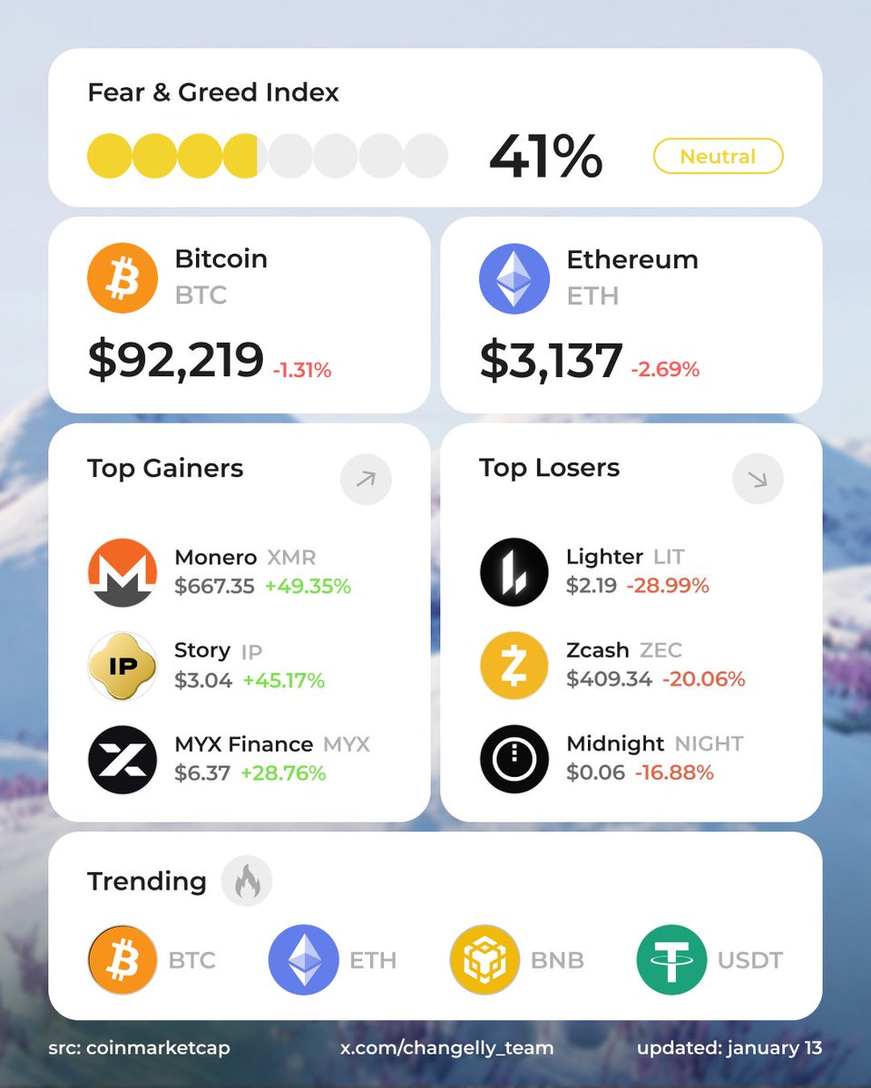Changelly (@Changelly_team) / Posts / X