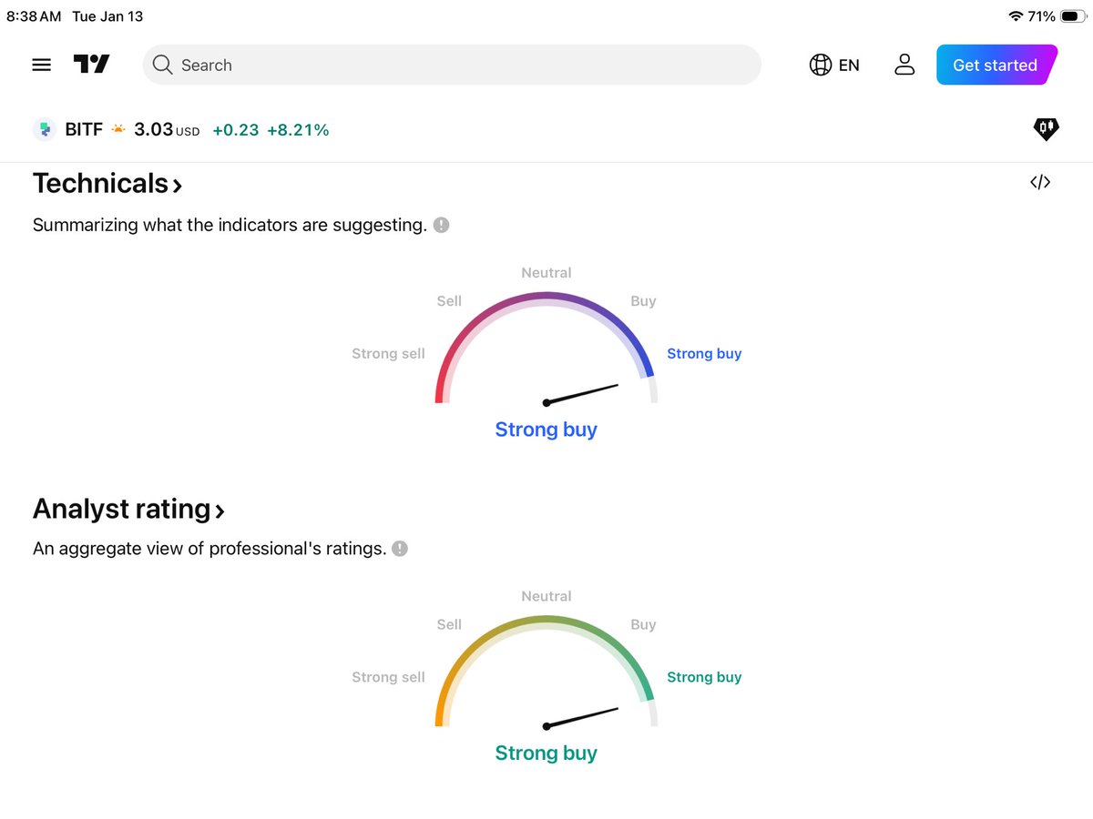 $BITF Analysts Rate #BITFARMS A Strong Buy!