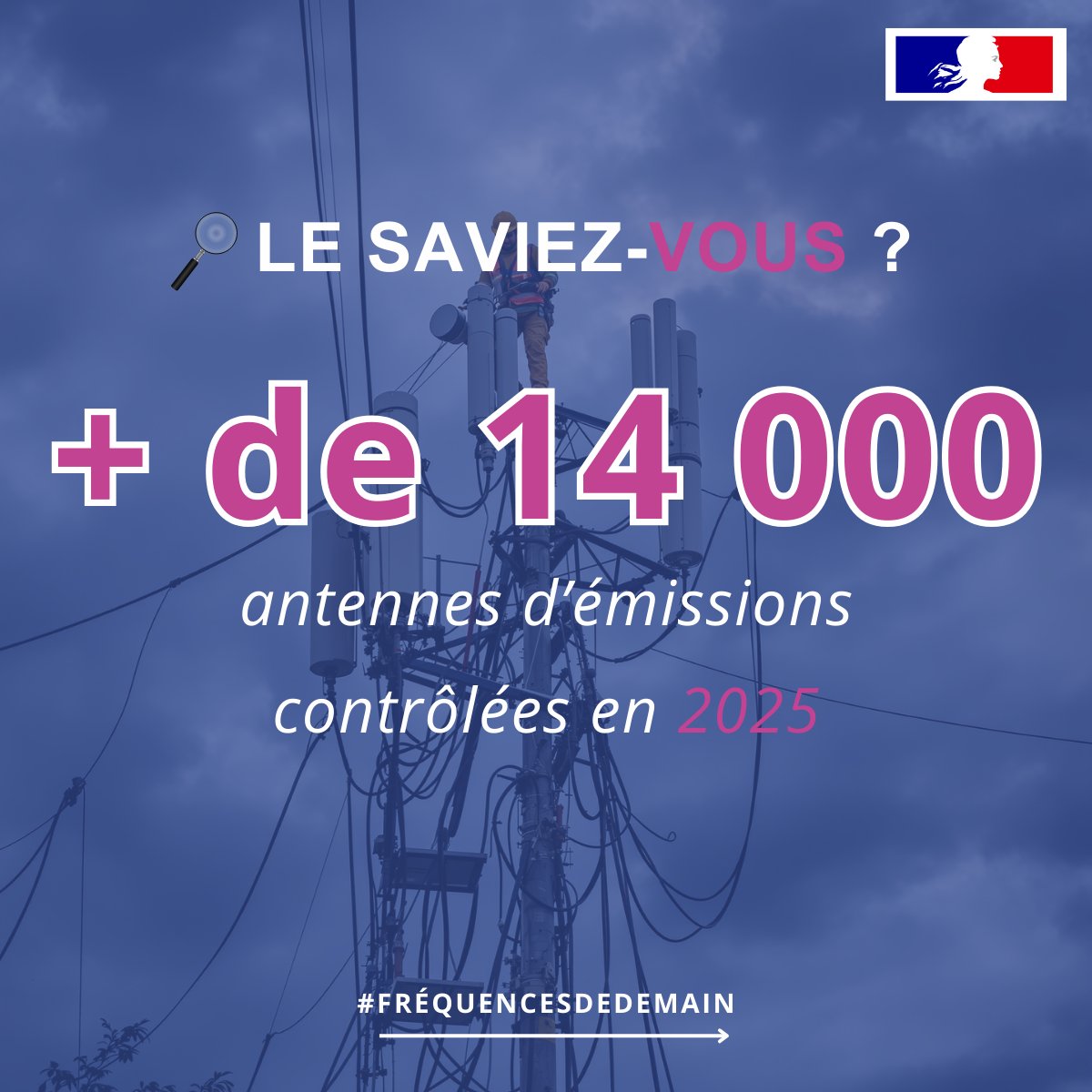 🔎 Le saviez-vous ?
 📶 + de 14 000 antennes d’émissions contrôlées chaque année.
 
Sur tout le territoire, nos équipes vérifient leur conformité pour garantir la qualité des communications, prévenir les brouillages et assurer un usage maîtrisé du spectre.