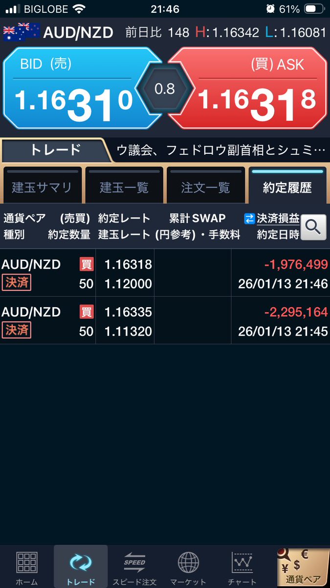 43s666's tweet photo. 上昇が止まらないAUDNZD
スッキリと全部損切りしたいところもありますが、淡い期待を込めて、まずは500万損切りしました😭
#トラリピ　#オージキウイ https://t.co/VezK2JRhrj