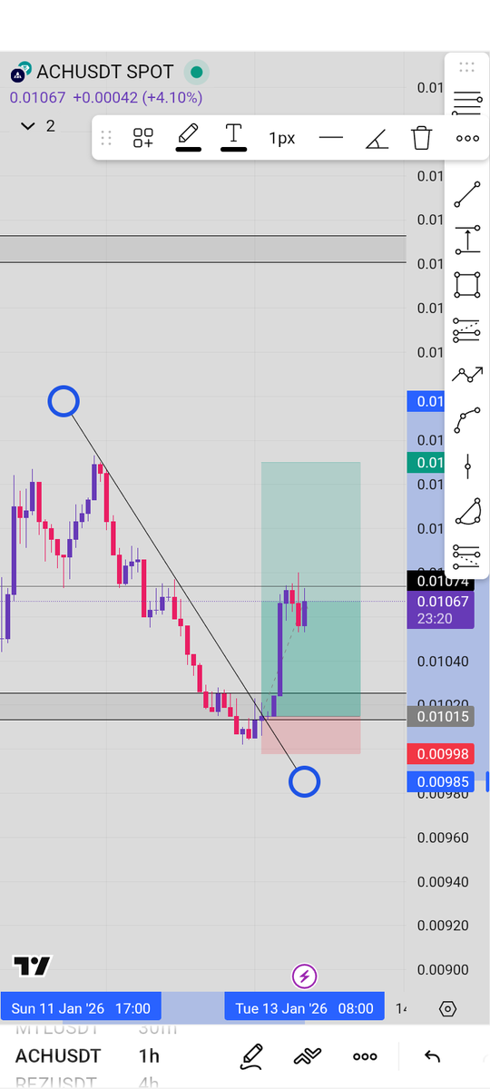 cyberhackernig's tweet image. WAGMI 📈